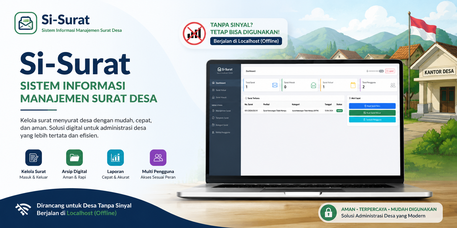 Si-Surat — Sistem Informasi Manajemen Surat Desa